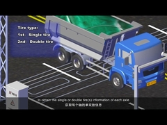 مستشعرات وزن ديناميكية كهرضغطية من الكوارتز عالية الدقة ونظام وزن أثناء الحركة